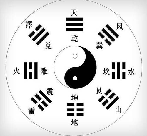 先天BG的FS奥秘——坎位篇