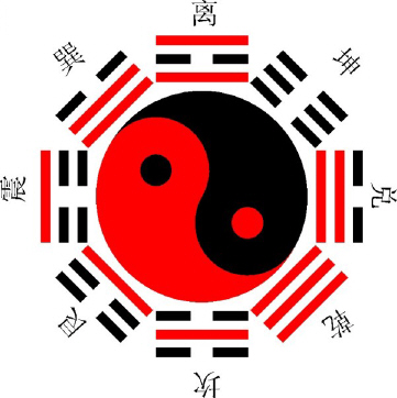 解读易经（三）——BG取象