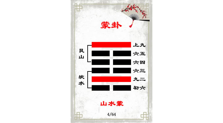 解读易经（第四GUA）——蒙GUA