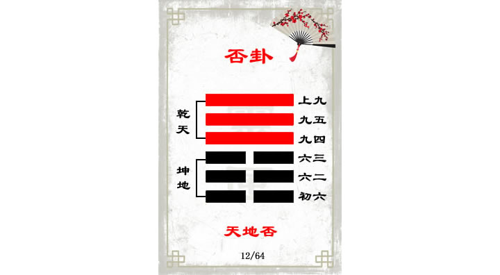 解读易经（第十二GUA）——否GUA