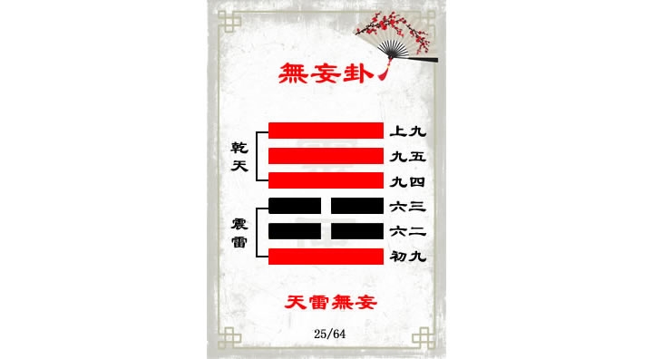 解读易经（第二十五GUA）——无妄GUA