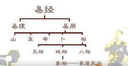 山、医、命、相、卜:这传统五术说的到底是啥?