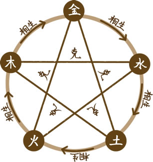 中华传统文化与阴阳WX