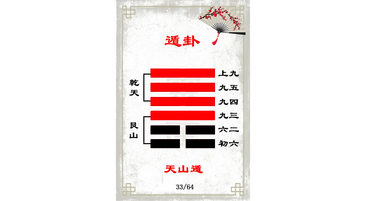 解读易经（第三十三GUA）——遁GUA