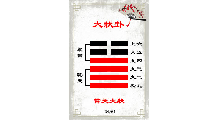 解读易经(第三十四GUA)——大壮GUA