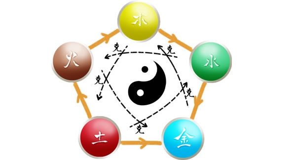 圆融不破：阴阳WX的时空解读