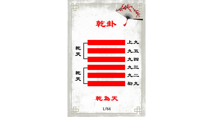 解读易经（第一GUA）——乾GUA