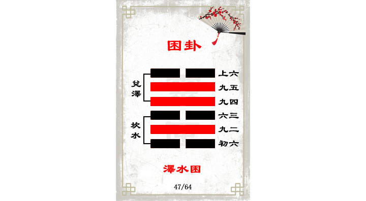 解读易经（第四十七GUA）——困GUA