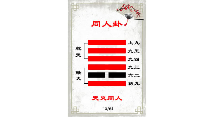 解读易经（第十三GUA）——同人GUA