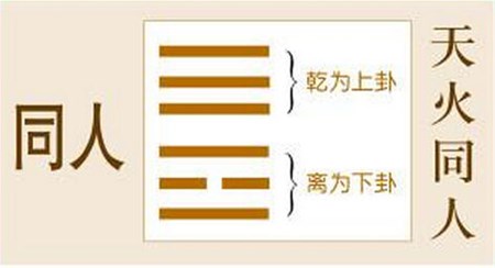 易经中六爻SC之妙用