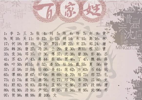 中国新百家姓2022年排名