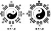 你只知道BG，可知“乾、坎、艮、震、巽、离、坤、兑”是何意思？
