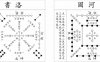 解析河图洛书有所不变有所变