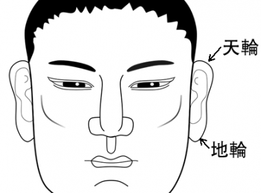 阅人三十六术之二：耳朵