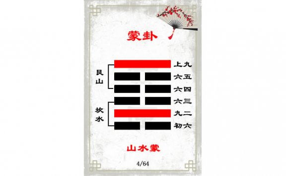 解读易经（第四GUA）——蒙GUA