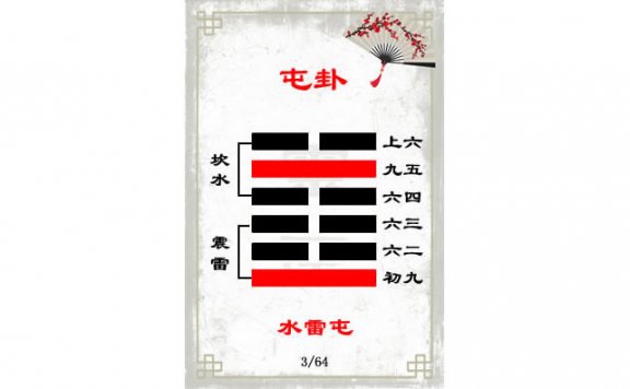 解读易经（第三GUA）——屯GUA