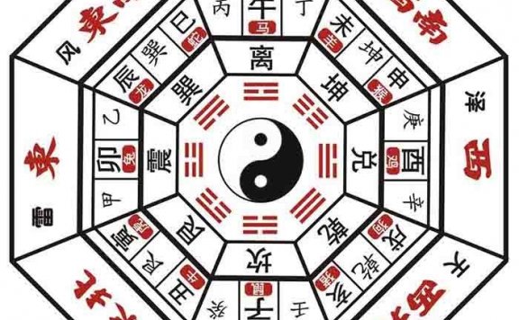 后天BG的FS奥秘——离GUA篇