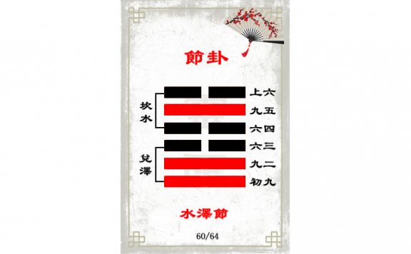 解读易经（第六十GUA）——节GUA