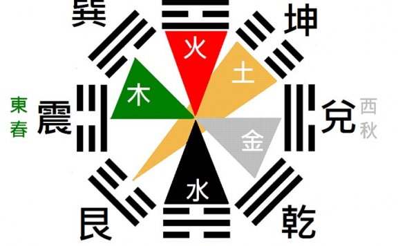 后天BG的FS奥秘——坎GUA篇