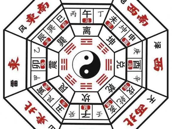 后天BG的FS奥秘——离GUA篇