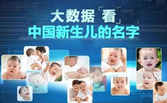 2019姓名全景报告-中国人起名质量首次量化揭示