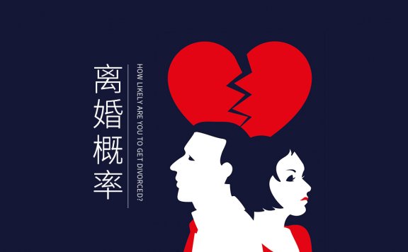 【测你的离婚几率有多大?】- 必佑心理