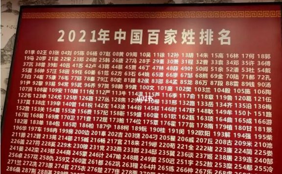 各个时代百家姓大全排名