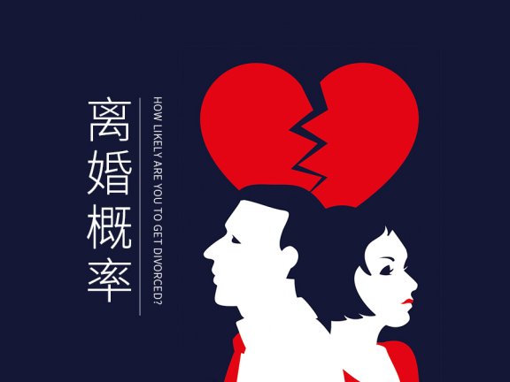 【测你的离婚几率有多大？】- 必佑心理