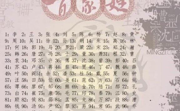 中国新百家姓2022年排名