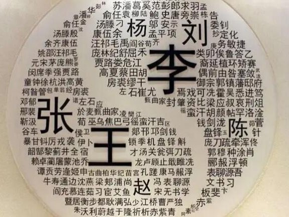 百家姓全文带拼音及部分由来