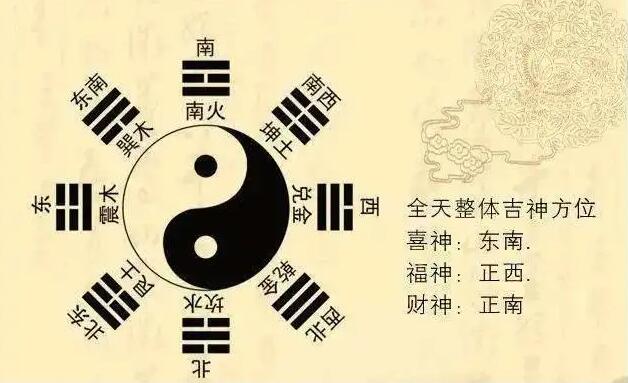 乾坤成列