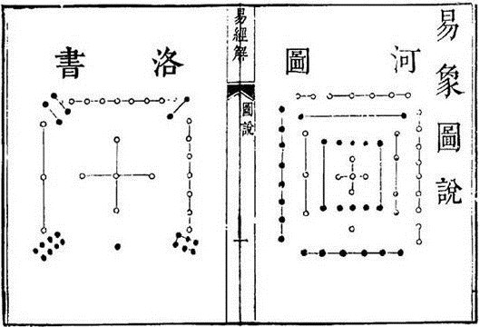 运用河洛SL治病揭秘！