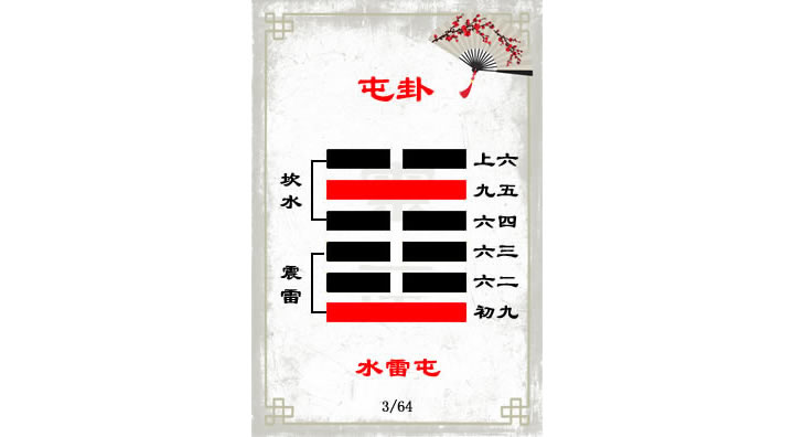 解读易经（第三GUA）——屯GUA