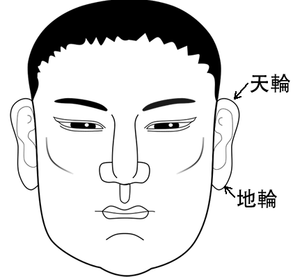 阅人三十六术之二：耳朵