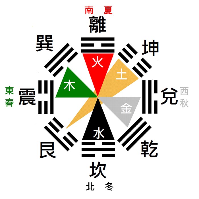 后天BG的FS奥秘——坎GUA篇