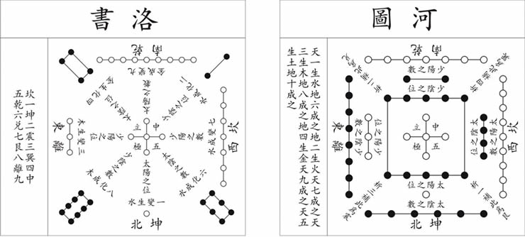 解析河图洛书有所不变有所变