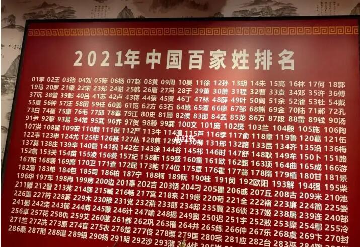 各个时代百家姓大全排名